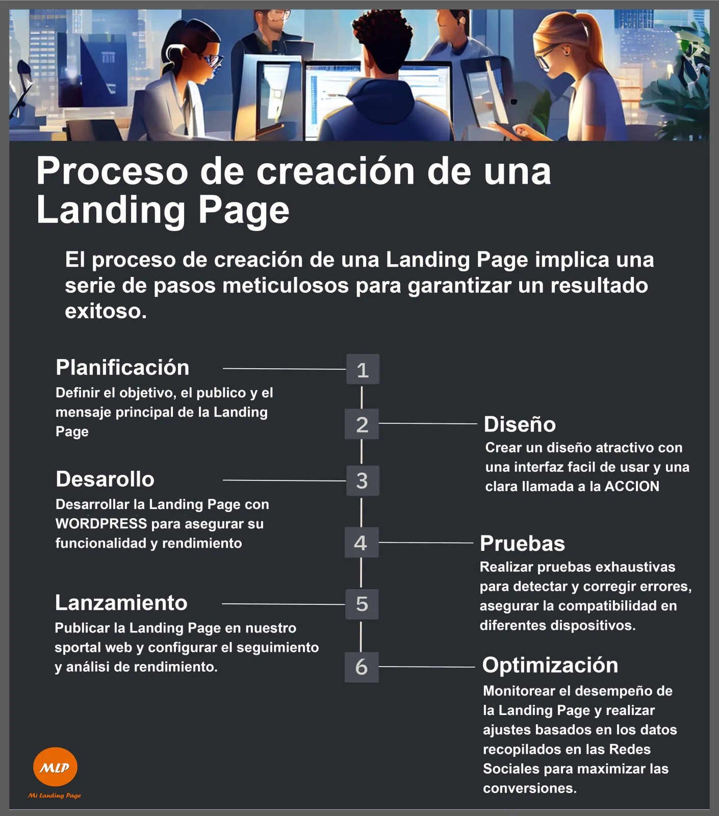 Páginas Web (low Cost)