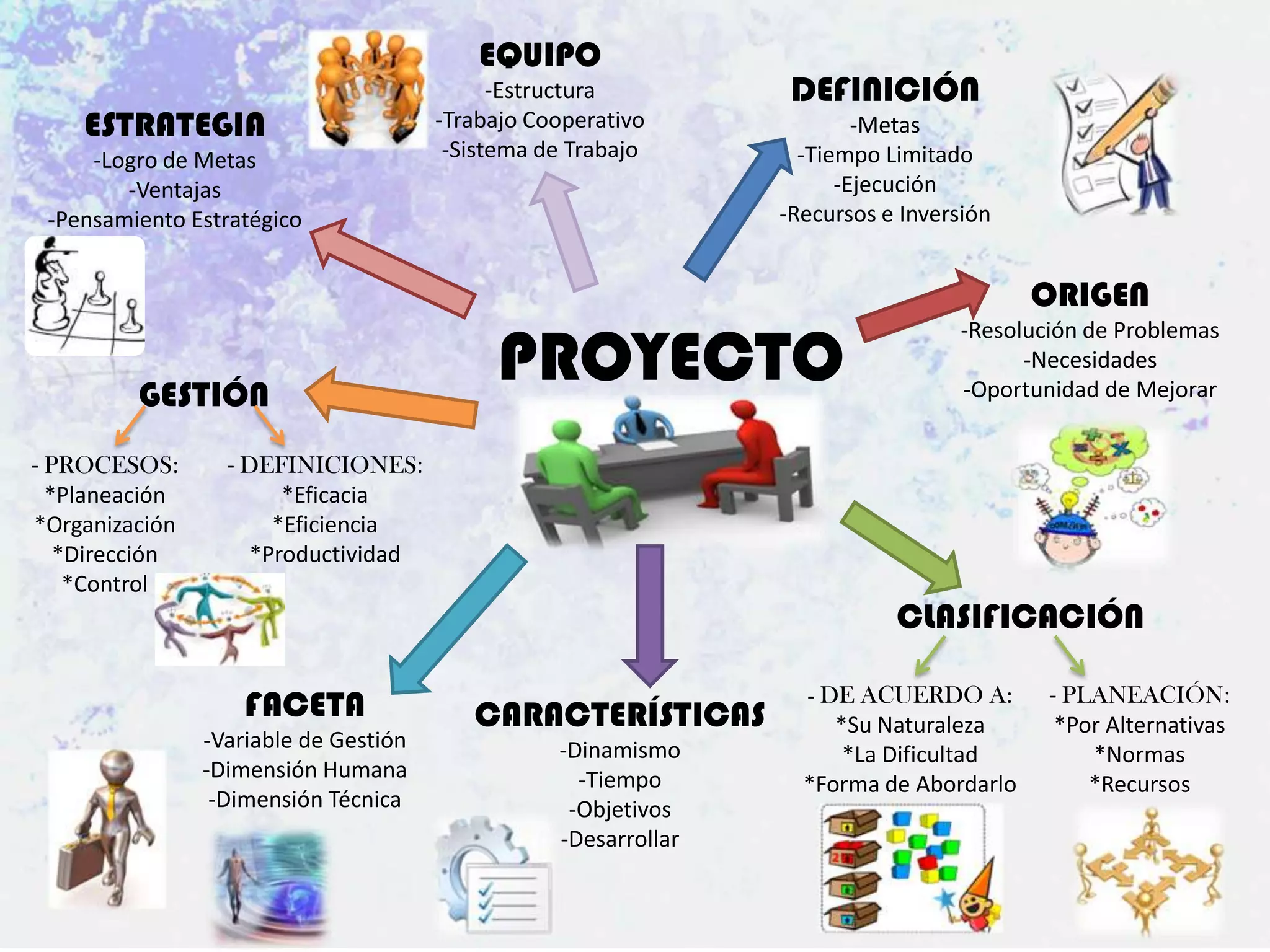 Gestión Estratégica de Proyectos Socio-tecnológicos - Imagen 2