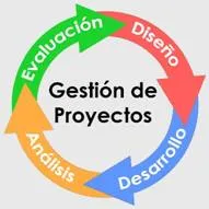 Gestión Estratégica de Proyectos Socio-tecnológicos - Imagen 3