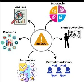 Consultoría en Análisis de Vulnerabilidades y Gestión de Riesgos Operativos - Imagen 4