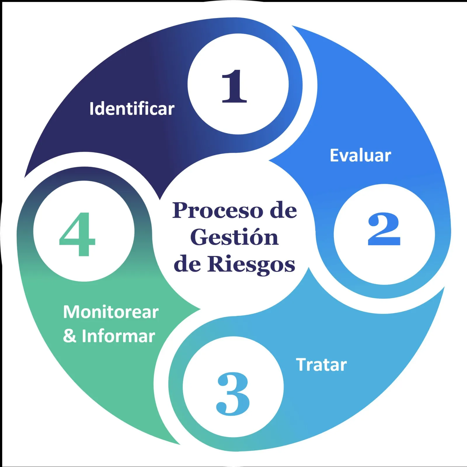 Consultoría en Análisis de Vulnerabilidades y Gestión de Riesgos Operativos - Imagen 3
